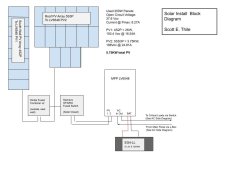 Solar Installation Block Diagram (1).jpg