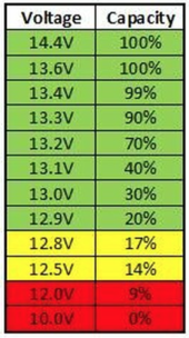 LiFePO4 SoC chart.png