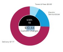 energy bill best yet.jpg