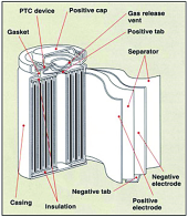 Internal-structures-of-Li-ion-battery-Source-Sanyo.png