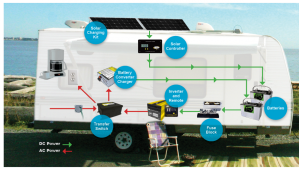 Airstream poss equipment diagram.png