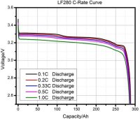 Eve-LF280Ah-discharge-curve.jpg