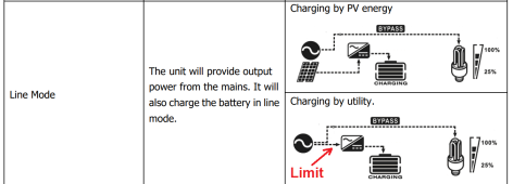 mpp_solar_charge_limit.png