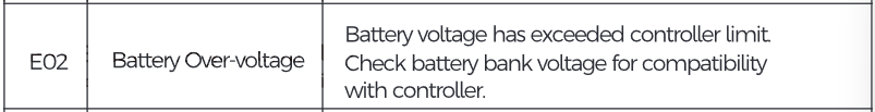 HQST 40A E02 Battery Over-voltage error.png