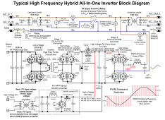 HF inverter block diagram.png