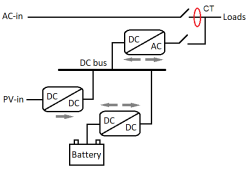 MPP_Solar_MGX_schema_limiter.png