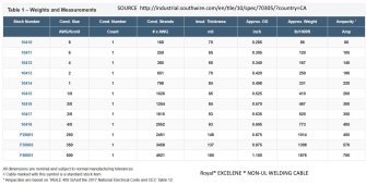Excelene-Wire-Info.JPG