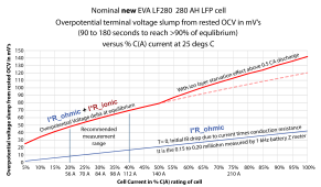 LF280 overpotiential curve.png