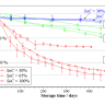 Calendar aging of commercial graphite/LiFePO4 cell - Predicting capacity fade
